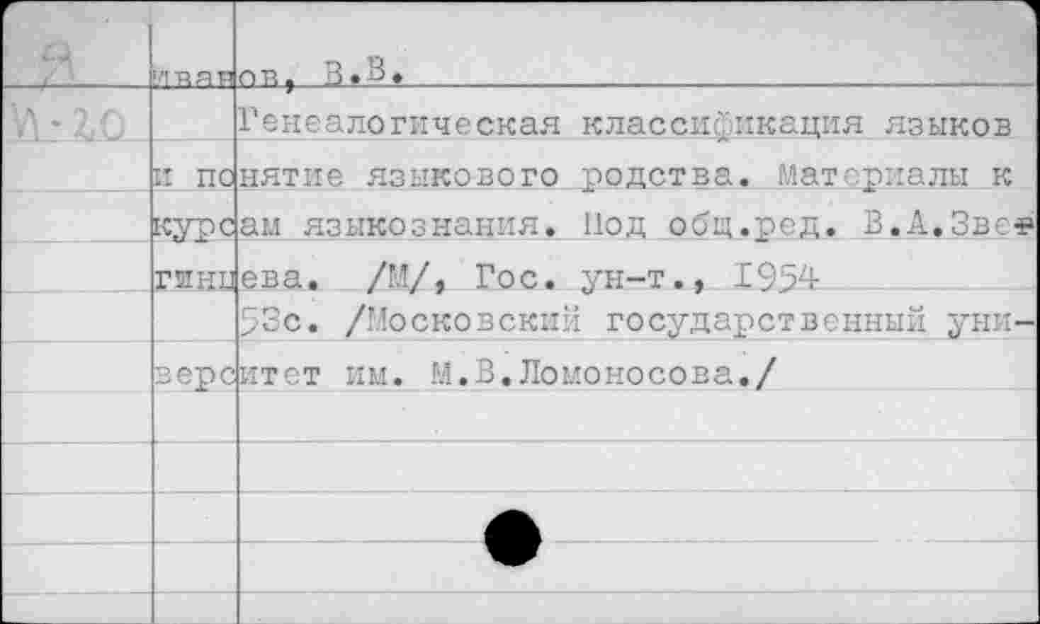 ﻿	1/1 Я Я Р	пв, В.В.		
		Генеалогическая классификация языков
	К ПО	нятие языкового родства, материалы к
	курс	ам языкознания. Нод общ.род. В.А.Зве«*
	гини	ева. /И/, Гос. ун-т., 1954-
		53с. /Московский государственный уни-
	вере	итет им. И.В.Ломоносова./
		
		
		
		
		